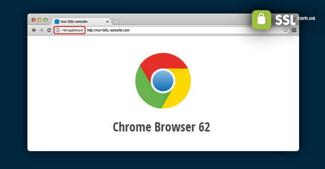 строка браузера в Google Chrome