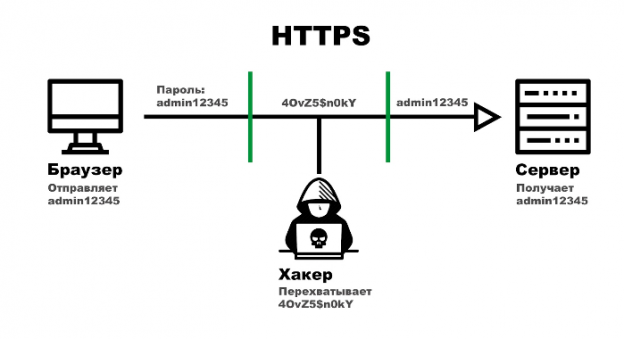 Какое средство позволяет принудительно применять шифрование smb на файловом сервере